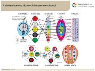 5
5
Inovação&Desenvolvimento–MicrospiensLtda
A similaridade dos Modelos Milenares é explicável
 