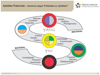 6
6
Inovação&Desenvolvimento–MicrospiensLtda
Aptidões Potenciais – devemos seguir Profissões ou Aptidões?
 