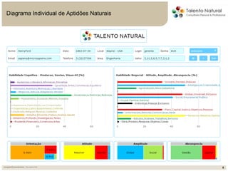 8
8
Inovação&Desenvolvimento–MicrospiensLtda
Diagrama Individual de Aptidões Naturais
 