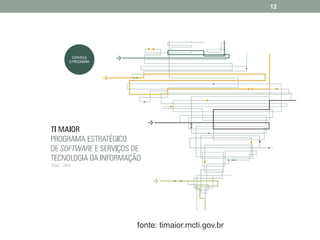 12

fonte: timaior.mcti.gov.br

 