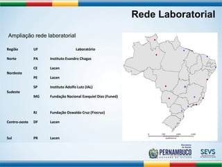 Rede Laboratorial 
Ampliação rede laboratorial 
Região UF Laboratório 
Norte PA Instituto Evandro Chagas 
Nordeste 
CE Lacen 
PE Lacen 
Sudeste 
SP Instituto Adolfo Lutz (IAL) 
MG Fundação Nacional Ezequiel Dias (Funed) 
RJ Fundação Oswaldo Cruz (Fiocruz) 
Centro-oeste DF Lacen 
Sul PR Lacen 
 