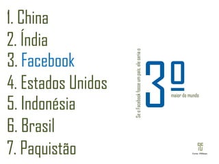 1. China 2. Índia 3.  Facebook 4. Estados Unidos 5. Indonésia 6. Brasil 7. Paquistão Se o Facebook fosse um país, ele seria o maior do mundo 3º Fonte: PRNews 