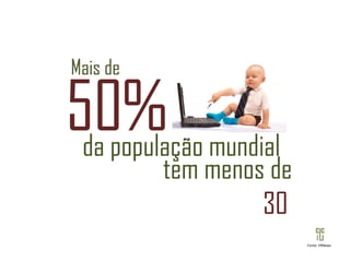 Mais de 50% da população mundial tem menos de 30 Fonte: PRNews 