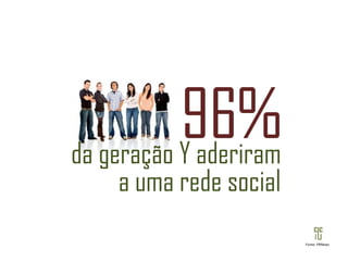 96% da geração Y aderiram a uma rede social Fonte: PRNews 