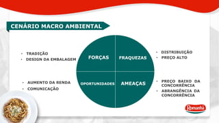 CENÁRIO MACRO AMBIENTAL 
• TRADIÇÃO 
• AUMENTO DA RENDA 
• DISTRIBUIÇÃO 
FORÇAS FRAQUEZAS 
OPORTUNIDADES AMEAÇAS 
• DESIGN DA EMBALAGEM 
• PREÇO ALTO 
• PREÇO BAIXO DA 
CONCORRÊNCIA 
• ABRANGÊNCIA DA 
CONCORRÊNCIA 
• COMUNICAÇÃO 
 