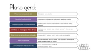 Plano de Comunicação e Relacionamento
• Estratégia da marca, desafiosDeterminar o/os objetivo(s)
• Relacionamento, investigação de comportamento da empresa X clientes.Identificar o público-alvo
• Verificar projetos, campanhas, ações e eventos a serem realizados (análise
individual)Determinar os recursos necessários
• Identidade verbal, identidade visual, análise de “personas” e tribos que mais
interagem.Identificar as mensagens-chave (foco)
• Presença digital e tradicional: escolha de ferramentas, canais e ações.Determinar os canais de comunicação
• Ação de estratégia de interação e atração, criar a experiência da marca e criar
espaço para a participação dos públicos.Brand experience
• “O que esperamos que esse plano faça?”
• “Com quem queremos falar?”
Avaliação (avaliação de impacto)
Plano geral:
 