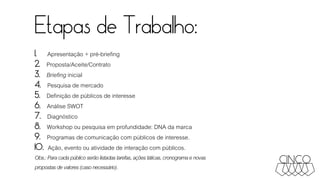 Etapas de Trabalho:
1. Apresentação + pré-briefing
2. Proposta/Aceite/Contrato
3. Briefing inicial
4. Pesquisa de mercado
5. Definição de públicos de interesse
6. Análise SWOT
7. Diagnóstico
8. Workshop ou pesquisa em profundidade: DNA da marca
9. Programas de comunicação com públicos de interesse.
10. Ação, evento ou atividade de interação com públicos.
Obs.:Paracadapúblicoserãolistadastarefas,açõestáticas,cronogramaenovas
propostasdevalores(casonecessário).
 