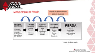 MODO CASUAL DE PERDAS
Limite de Tolerância
Sintomas (síndrome da
dor de cabeça)
 