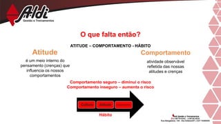 O que falta então?
ATITUDE – COMPORTAMENTO - HÁBITO
Atitude
é um meio interno do
pensamento (crenças) que
influencia os nossos
comportamentos
Comportamento
atividade observável
refletida das nossas
atitudes e crenças
Comportamento seguro – diminui o risco
Comportamento inseguro – aumenta o risco
Atitude
Cultura comportamento
Hábito
 