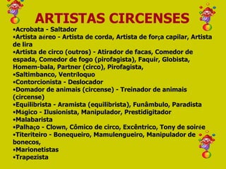 Acrobata - Saltador Artista a é reo - Artista de corda, Artista de for ç a capilar, Artista de lira Artista de circo (outros) - Atirador de facas, Comedor de espada, Comedor de fogo (pirofagista), Faquir, Globista, Homem-bala, Partner (circo), Pirofagista, Saltimbanco, Ventr í loquo Contorcionista - Deslocador Domador de animais (circense) - Treinador de animais (circense) Equilibrista - Aramista (equilibrista), Funâmbulo, Paradista M á gico - Ilusionista, Manipulador, Prestidigitador Malabarista Palha ç o - Clown, Cômico de circo, Excêntrico, Tony de soir é e Titeriteiro - Bonequeiro, Mamulengueiro, Manipulador de bonecos, Marionetistas Trapezista ARTISTAS CIRCENSES 