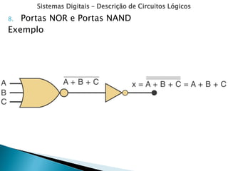 Sistemas Digitais – Descrição de Circuitos Lógicos
8. Portas NOR e Portas NAND
Exemplo
 