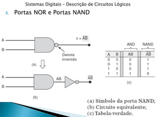 Sistemas Digitais – Descrição de Circuitos Lógicos
8. Portas NOR e Portas NAND
 