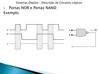 Sistemas Digitais – Descrição de Circuitos Lógicos
8. Portas NOR e Portas NAND
Exemplo
 