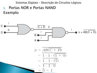 Sistemas Digitais – Descrição de Circuitos Lógicos
8. Portas NOR e Portas NAND
Exemplo
 