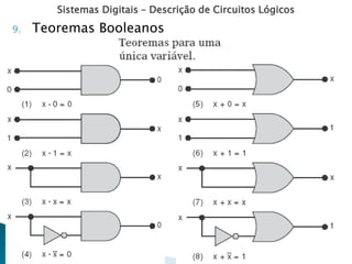 Sistemas Digitais – Descrição de Circuitos Lógicos
9. Teoremas Booleanos
 
