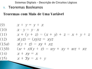 Sistemas Digitais – Descrição de Circuitos Lógicos
9. Teoremas Booleanos
 