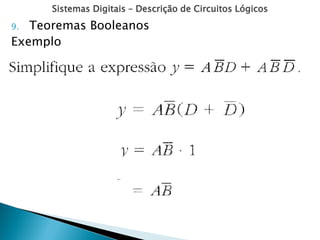 Sistemas Digitais – Descrição de Circuitos Lógicos
9. Teoremas Booleanos
Exemplo
 