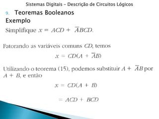 Sistemas Digitais – Descrição de Circuitos Lógicos
9. Teoremas Booleanos
Exemplo
 