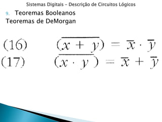 Sistemas Digitais – Descrição de Circuitos Lógicos
9. Teoremas Booleanos
Teoremas de DeMorgan
 