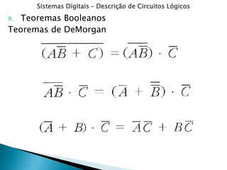 Sistemas Digitais – Descrição de Circuitos Lógicos
9. Teoremas Booleanos
Teoremas de DeMorgan
 