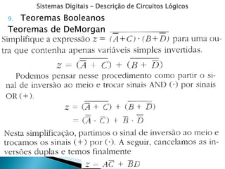 Sistemas Digitais – Descrição de Circuitos Lógicos
9. Teoremas Booleanos
Teoremas de DeMorgan
 