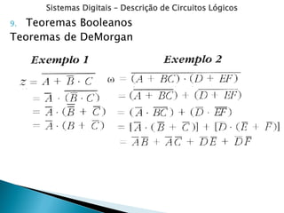 Sistemas Digitais – Descrição de Circuitos Lógicos
9. Teoremas Booleanos
Teoremas de DeMorgan
 