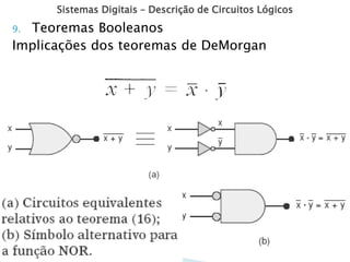 Sistemas Digitais – Descrição de Circuitos Lógicos
9. Teoremas Booleanos
Implicações dos teoremas de DeMorgan
 