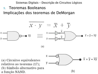 Sistemas Digitais – Descrição de Circuitos Lógicos
9. Teoremas Booleanos
Implicações dos teoremas de DeMorgan
 