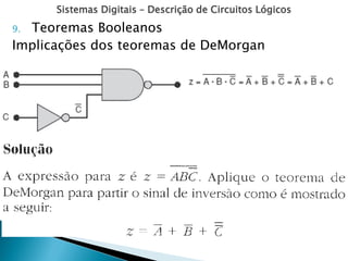 Sistemas Digitais – Descrição de Circuitos Lógicos
9. Teoremas Booleanos
Implicações dos teoremas de DeMorgan
 