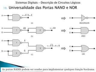 Sistemas Digitais – Descrição de Circuitos Lógicos
10. Universalidade das Portas NAND e NOR
 