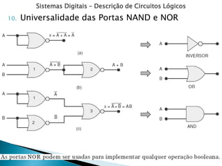 Sistemas Digitais – Descrição de Circuitos Lógicos
10. Universalidade das Portas NAND e NOR
 