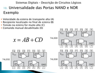 Sistemas Digitais – Descrição de Circuitos Lógicos
10. Universalidade das Portas NAND e NOR
Exemplo
 Velocidade da esteira de transporte alta (A)
 Recipiente localizado no final de esteira (B)
 Tensão na esteira for muito alto (C)
 Comando manual desabilitado (D)
CD
AB
x 

 