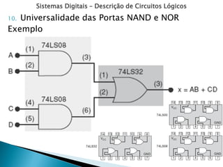 Sistemas Digitais – Descrição de Circuitos Lógicos
10. Universalidade das Portas NAND e NOR
Exemplo
 