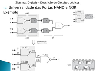 Sistemas Digitais – Descrição de Circuitos Lógicos
10. Universalidade das Portas NAND e NOR
Exemplo
 