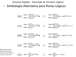 Sistemas Digitais – Descrição de Circuitos Lógicos
11. Simbologia Alternativa para Portas Lógicas
 