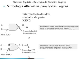 Sistemas Digitais – Descrição de Circuitos Lógicos
11. Simbologia Alternativa para Portas Lógicas
 