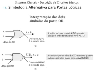 Sistemas Digitais – Descrição de Circuitos Lógicos
11. Simbologia Alternativa para Portas Lógicas
 