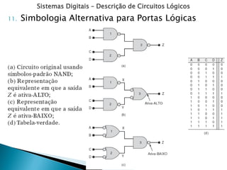 Sistemas Digitais – Descrição de Circuitos Lógicos
11. Simbologia Alternativa para Portas Lógicas
 