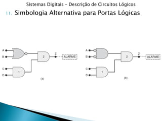 Sistemas Digitais – Descrição de Circuitos Lógicos
11. Simbologia Alternativa para Portas Lógicas
 