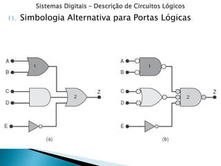 Sistemas Digitais – Descrição de Circuitos Lógicos
11. Simbologia Alternativa para Portas Lógicas
 