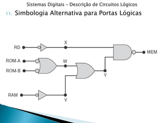 Sistemas Digitais – Descrição de Circuitos Lógicos
11. Simbologia Alternativa para Portas Lógicas
 