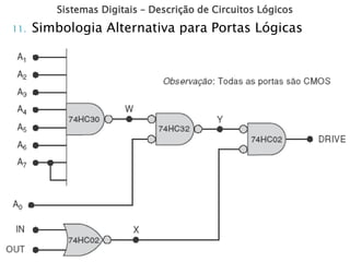 Sistemas Digitais – Descrição de Circuitos Lógicos
11. Simbologia Alternativa para Portas Lógicas
 