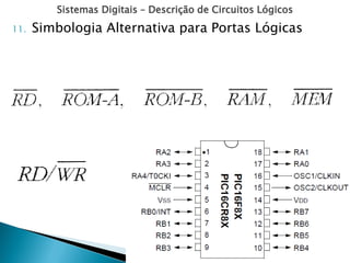 Sistemas Digitais – Descrição de Circuitos Lógicos
11. Simbologia Alternativa para Portas Lógicas
 