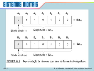 slide 2 © 2011 Pearson Prentice Hall. Todos os direitos reservados.
 