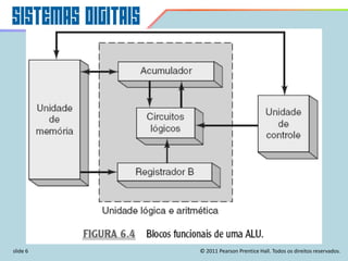 slide 6 © 2011 Pearson Prentice Hall. Todos os direitos reservados.
 