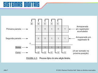 slide 7 © 2011 Pearson Prentice Hall. Todos os direitos reservados.
 
