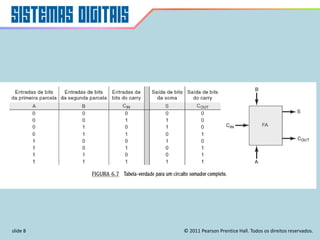 slide 8 © 2011 Pearson Prentice Hall. Todos os direitos reservados.
 