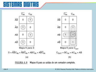 slide 9 © 2011 Pearson Prentice Hall. Todos os direitos reservados.
 