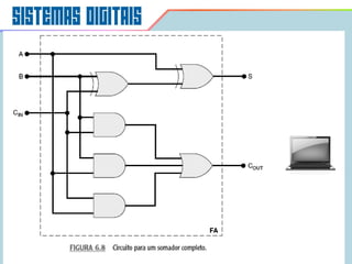 slide 10 © 2011 Pearson Prentice Hall. Todos os direitos reservados.
 