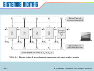 slide 11 © 2011 Pearson Prentice Hall. Todos os direitos reservados.
 